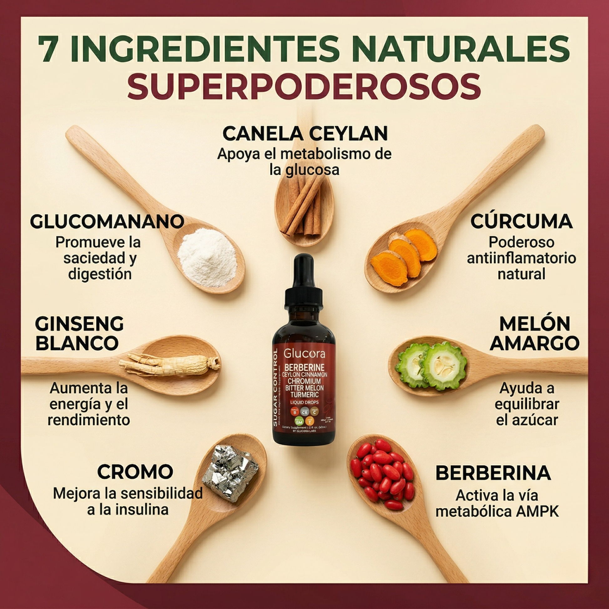 Complemento natural Glucora™ de Mi tienda para controlar colesterol, triglicéridos y glucosa, con cápsulas de ingredientes naturales.