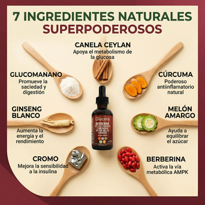 Complemento natural Glucora™ de Mi tienda para controlar colesterol, triglicéridos y glucosa, con cápsulas de ingredientes naturales.
